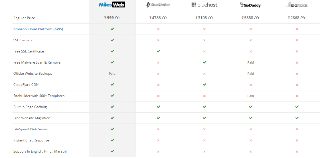 Head to Head Comparison With Competitors