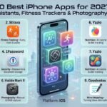 The 10 Best iPhone Apps of 2027 — Tested, Ranked & Reviewed