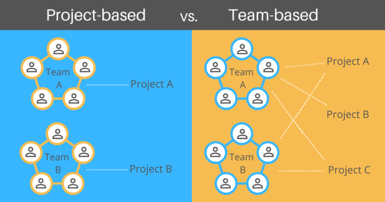 Copy of Project v. team 1