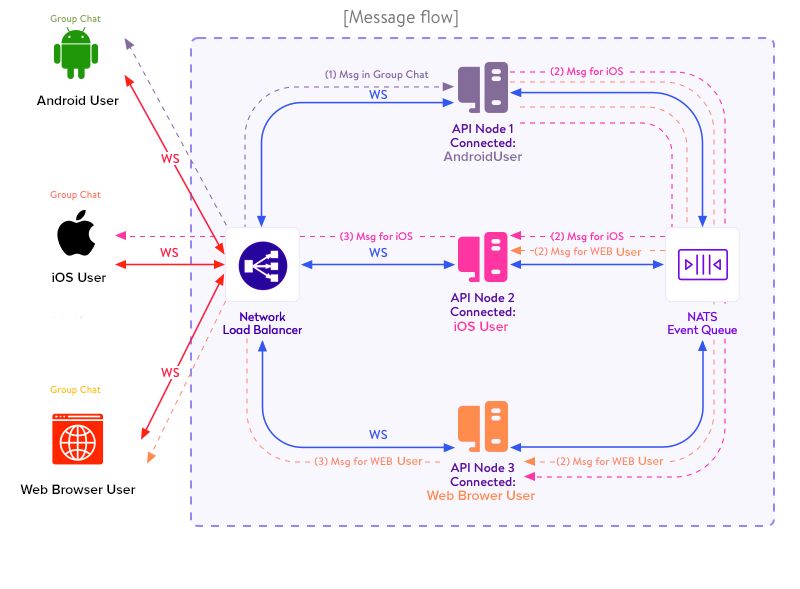 chat app android