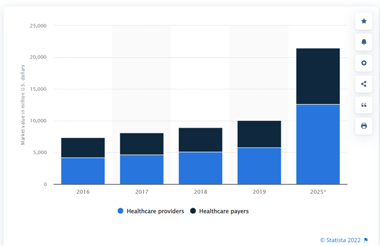 Healthcare CRM Market - 2016-2025