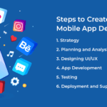 Mobile App Development Process: The Ultimate’s Guide to Building an Apps