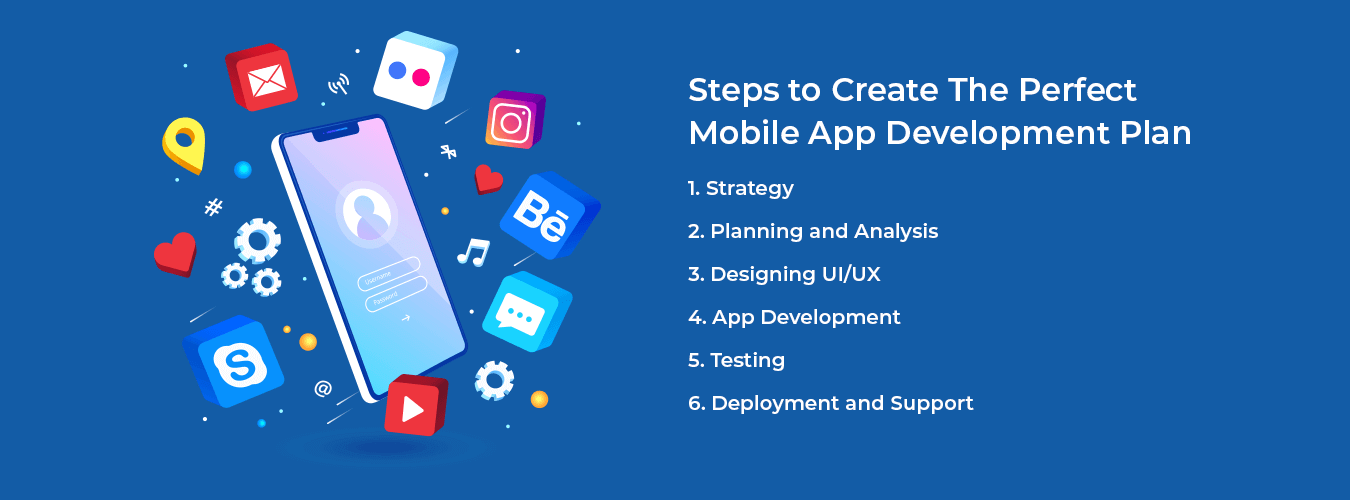 APS -Mobile App Development Process
