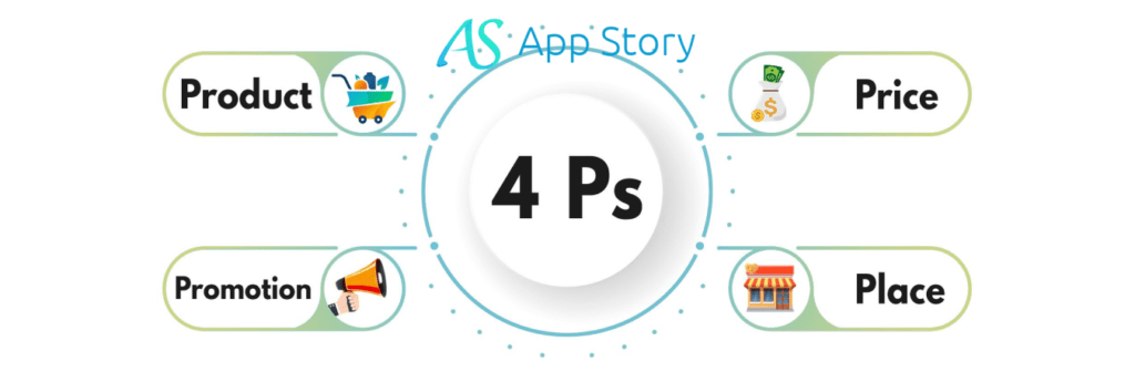 four Ps of creating a Marketing Strategies