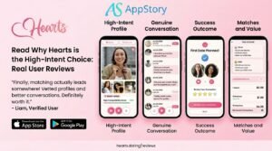 Hearts Dating App Review: A Pay-Per-Match Model That Actually Makes Sense