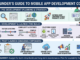 Guide to Mobile App Development Costs